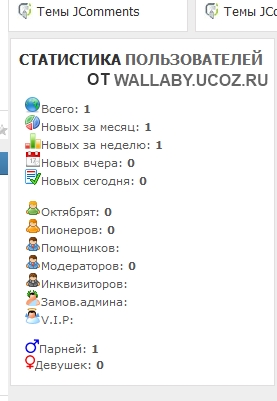 Статистика пользователей для ucoz